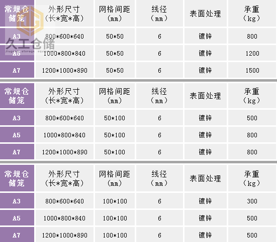 折疊式倉儲籠，常規(guī)倉儲籠規(guī)格表，南京久工倉儲籠廠家